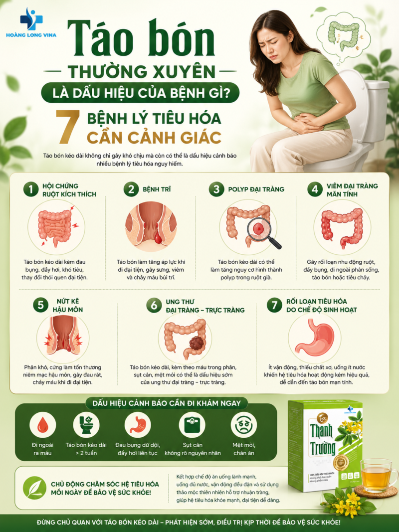 Táo bón thường xuyên là dấu hiệu của bệnh gì? 7 bệnh lý tiêu hóa cần cảnh giác